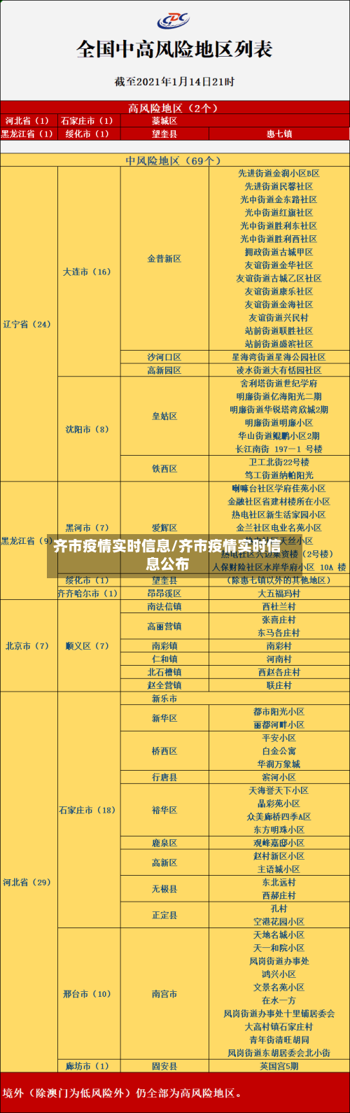 齐市疫情实时信息/齐市疫情实时信息公布-第2张图片
