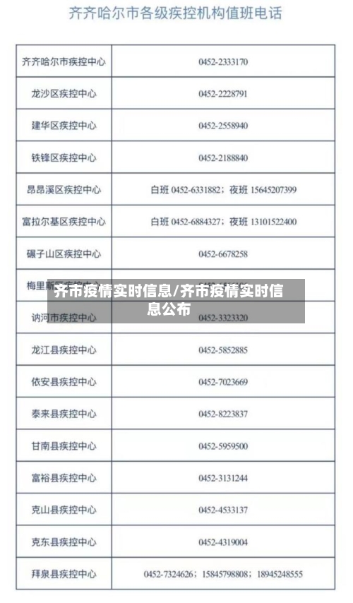 齐市疫情实时信息/齐市疫情实时信息公布-第1张图片