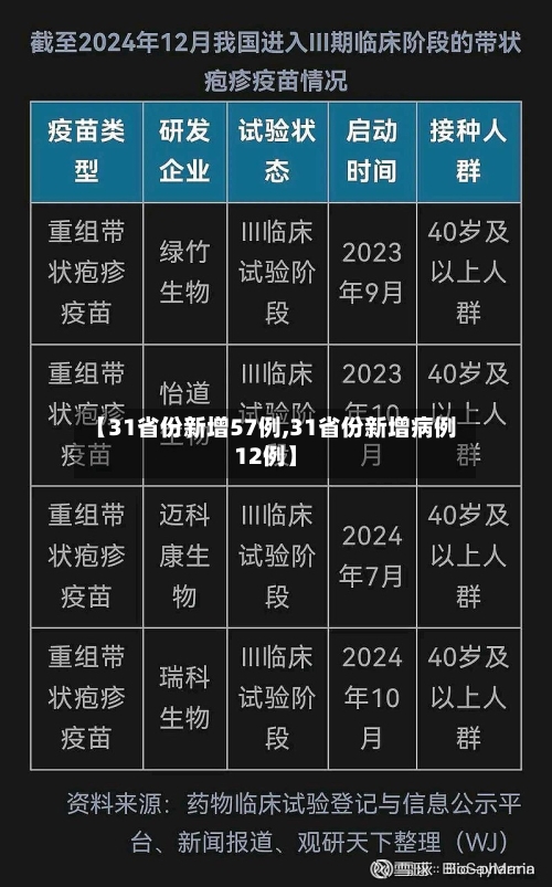 【31省份新增57例,31省份新增病例12例】-第3张图片