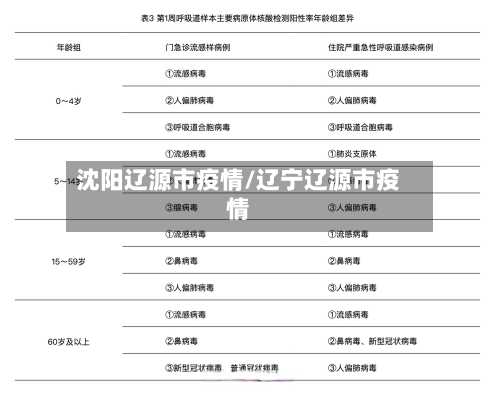 沈阳辽源市疫情/辽宁辽源市疫情-第1张图片