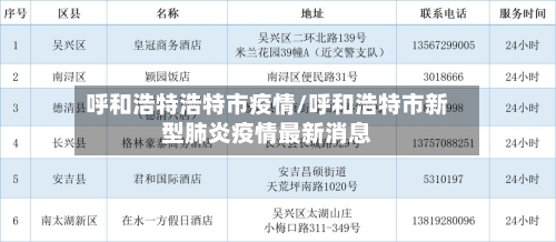 呼和浩特浩特市疫情/呼和浩特市新型肺炎疫情最新消息-第2张图片