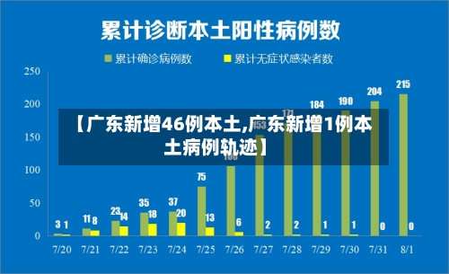 【广东新增46例本土,广东新增1例本土病例轨迹】-第2张图片