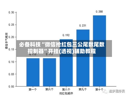 必备科技“微信抢红包三公尾数尾数控制器”开挂(透视)辅助教程-第3张图片