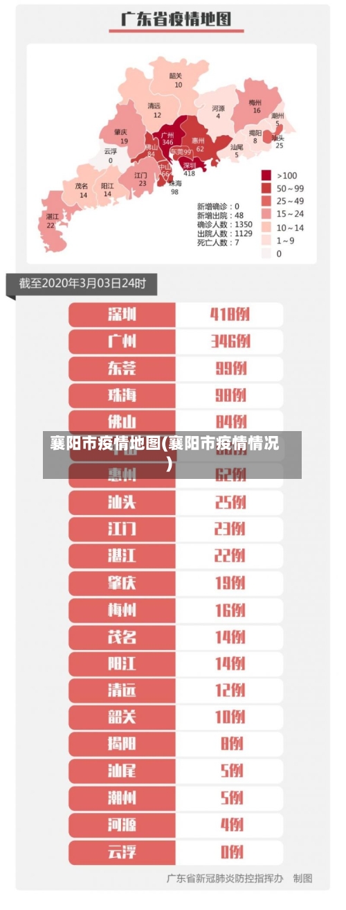 襄阳市疫情地图(襄阳市疫情情况)-第1张图片