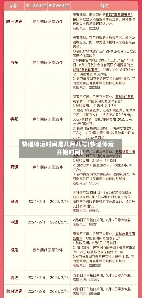 快递停运时间是几月几号(快递停运开始时间)-第2张图片