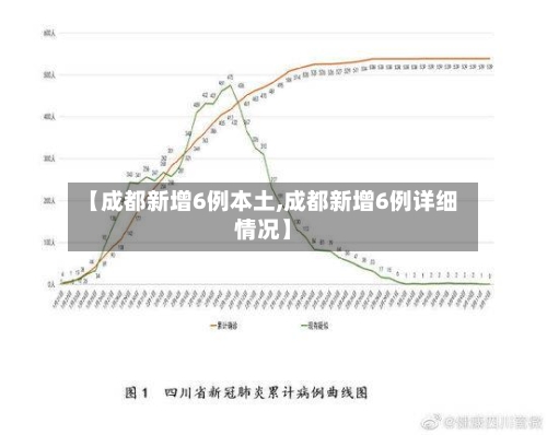 【成都新增6例本土,成都新增6例详细情况】-第1张图片