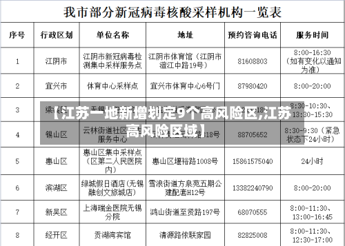 【江苏一地新增划定9个高风险区,江苏高风险区域】-第1张图片