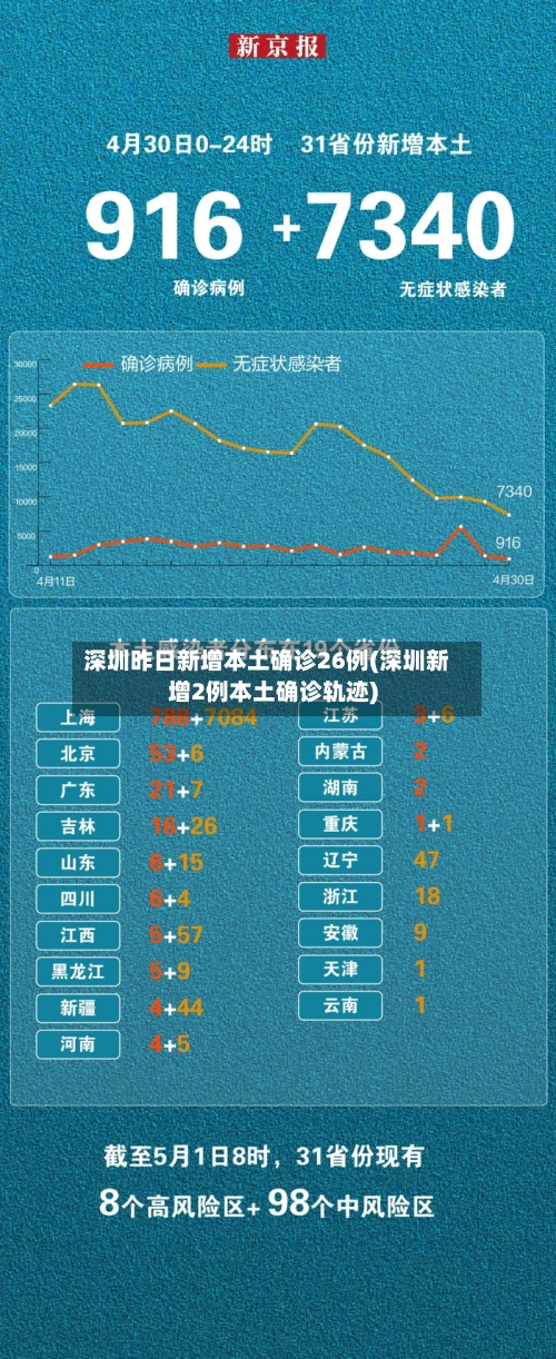 深圳昨日新增本土确诊26例(深圳新增2例本土确诊轨迹)-第1张图片