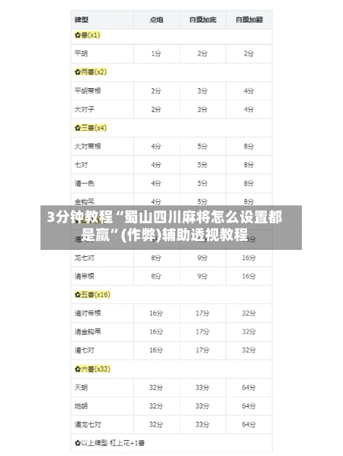 3分钟教程“蜀山四川麻将怎么设置都是赢	”(作弊)辅助透视教程-第3张图片