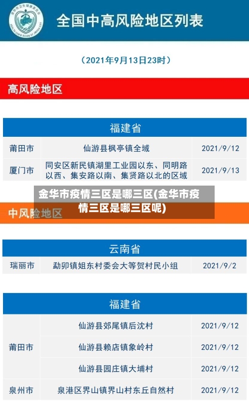金华市疫情三区是哪三区(金华市疫情三区是哪三区呢)-第1张图片