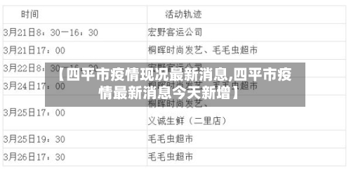 【四平市疫情现况最新消息,四平市疫情最新消息今天新增】-第1张图片