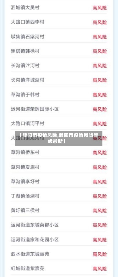 【濮阳市疫情风险,濮阳市疫情风险等级最新】-第1张图片