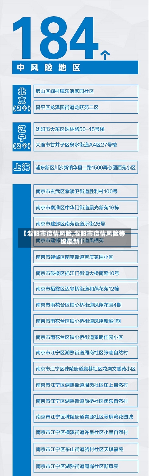 【濮阳市疫情风险,濮阳市疫情风险等级最新】-第2张图片