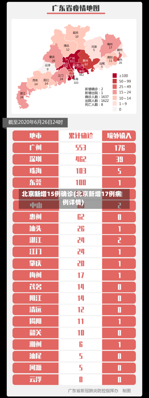 北京新增15例确诊(北京新增17例病例详情)-第1张图片