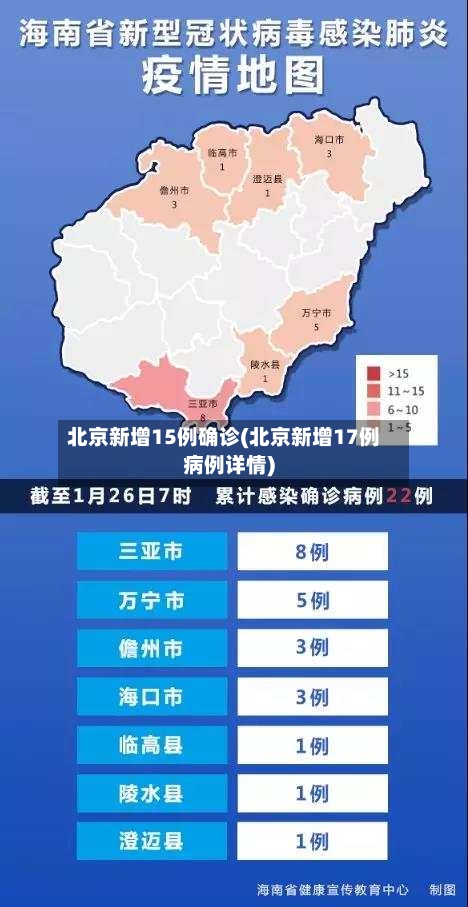 北京新增15例确诊(北京新增17例病例详情)-第2张图片