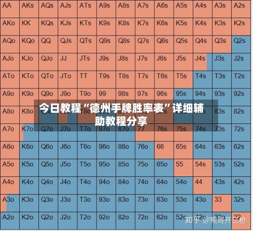 今日教程“德州手牌胜率表	”详细辅助教程分享-第2张图片