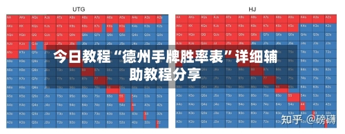今日教程“德州手牌胜率表”详细辅助教程分享-第1张图片