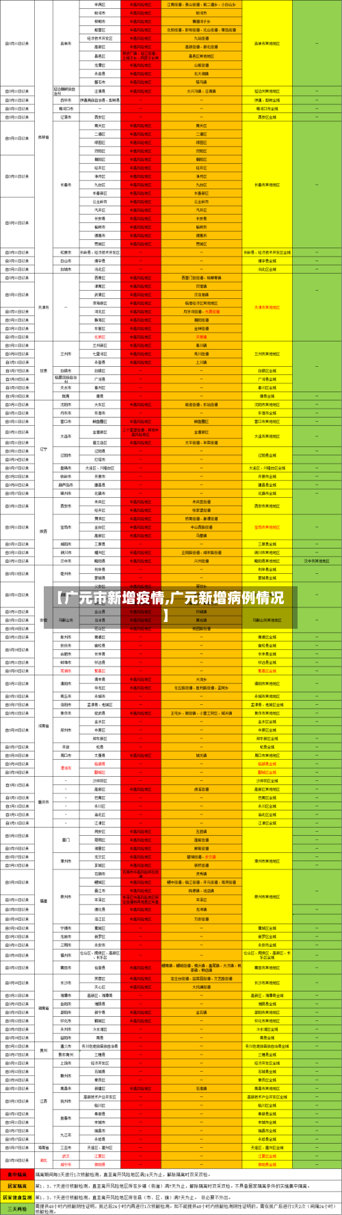 【广元市新增疫情,广元新增病例情况】-第3张图片