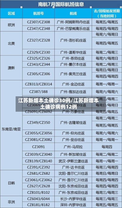 江苏新增本土确诊30例/江苏新增本土确诊病例12例-第3张图片