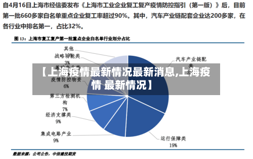 【上海疫情最新情况最新消息,上海疫情 最新情况】-第1张图片