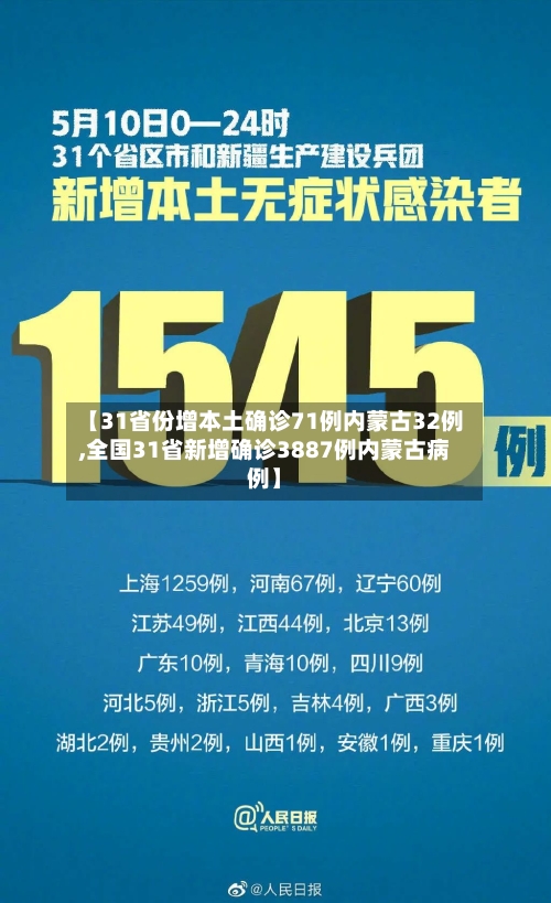 【31省份增本土确诊71例内蒙古32例,全国31省新增确诊3887例内蒙古病例】-第2张图片