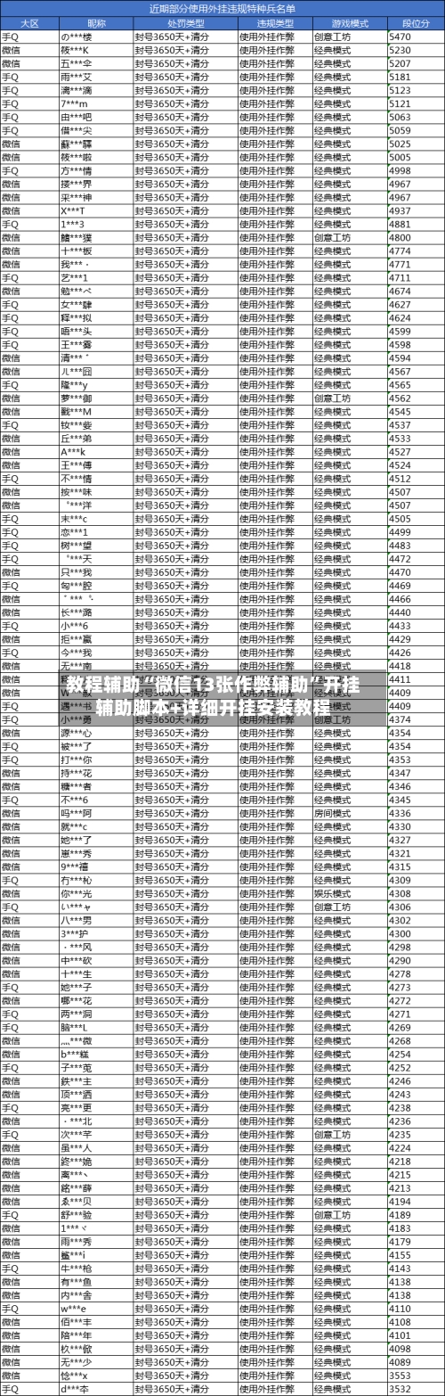 教程辅助“微信13张作弊辅助”开挂辅助脚本+详细开挂安装教程-第1张图片