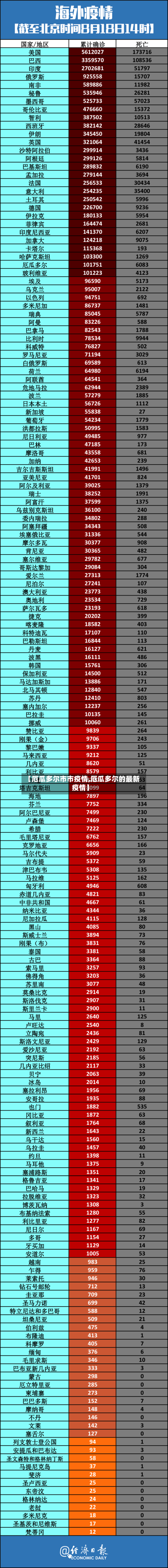 【厄瓜多尔市市疫情,厄瓜多尔的最新疫情】-第3张图片