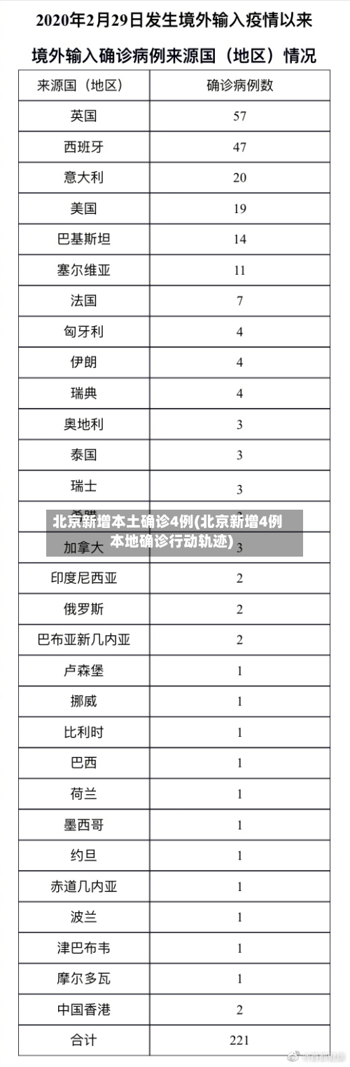 北京新增本土确诊4例(北京新增4例本地确诊行动轨迹)-第2张图片