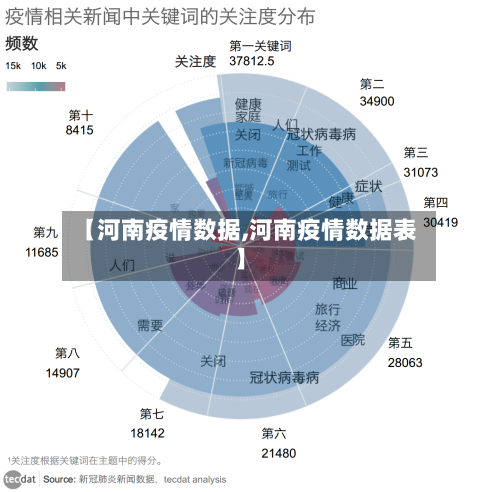 【河南疫情数据,河南疫情数据表】-第3张图片