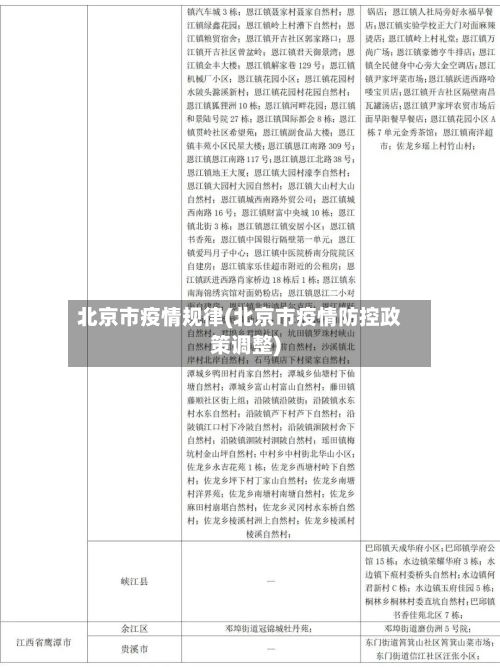 北京市疫情规律(北京市疫情防控政策调整)-第2张图片