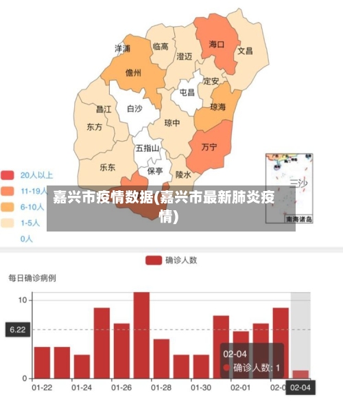 嘉兴市疫情数据(嘉兴市最新肺炎疫情)-第1张图片
