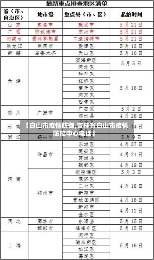【白山市疫情防御,吉林省白山市疫情防控中心电话】-第3张图片