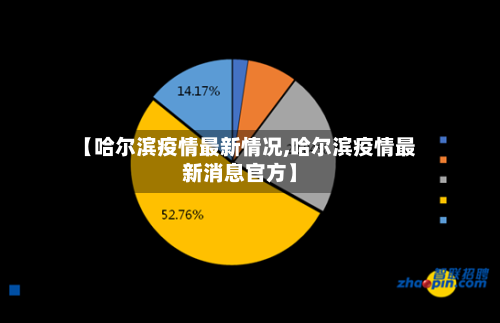 【哈尔滨疫情最新情况,哈尔滨疫情最新消息官方】-第1张图片