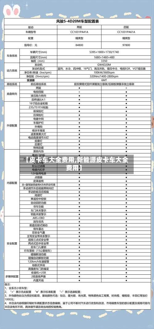 【皮卡车大全费用,新能源皮卡车大全费用】-第1张图片