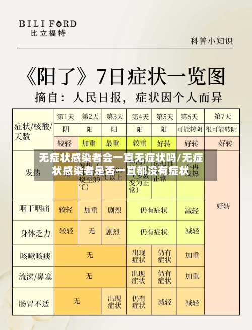 无症状感染者会一直无症状吗/无症状感染者是否一直都没有症状-第2张图片