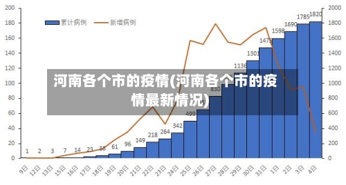 河南各个市的疫情(河南各个市的疫情最新情况)-第1张图片