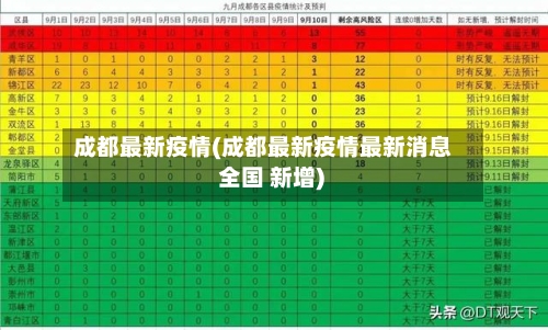成都最新疫情(成都最新疫情最新消息 全国 新增)-第2张图片