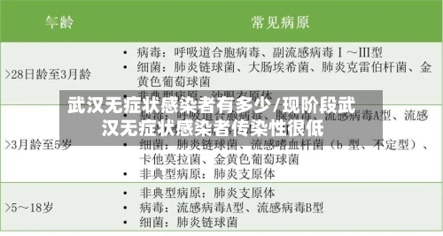 武汉无症状感染者有多少/现阶段武汉无症状感染者传染性很低-第1张图片