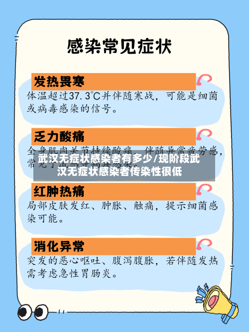 武汉无症状感染者有多少/现阶段武汉无症状感染者传染性很低-第2张图片