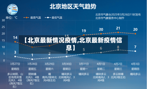 【北京最新情况疫情,北京最新疫情信息】-第1张图片