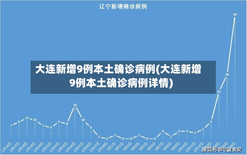 大连新增9例本土确诊病例(大连新增9例本土确诊病例详情)-第1张图片