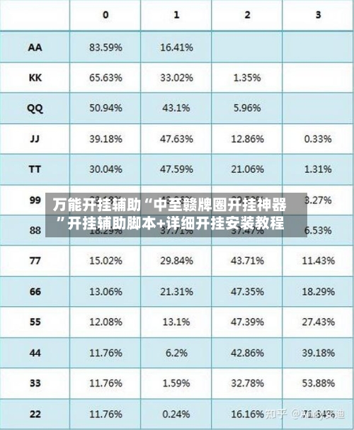 万能开挂辅助“中至赣牌圈开挂神器”开挂辅助脚本+详细开挂安装教程-第1张图片