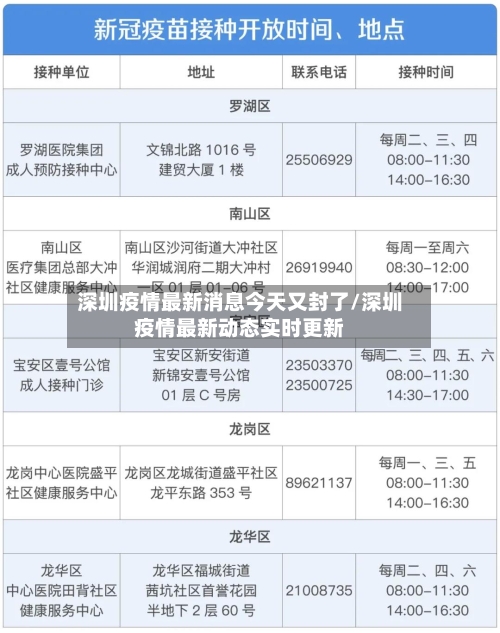 深圳疫情最新消息今天又封了/深圳疫情最新动态实时更新-第2张图片