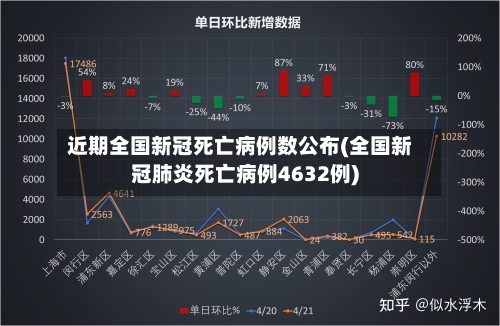 近期全国新冠死亡病例数公布(全国新冠肺炎死亡病例4632例)-第2张图片