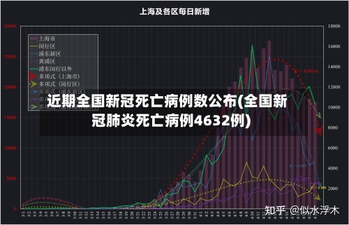 近期全国新冠死亡病例数公布(全国新冠肺炎死亡病例4632例)-第1张图片