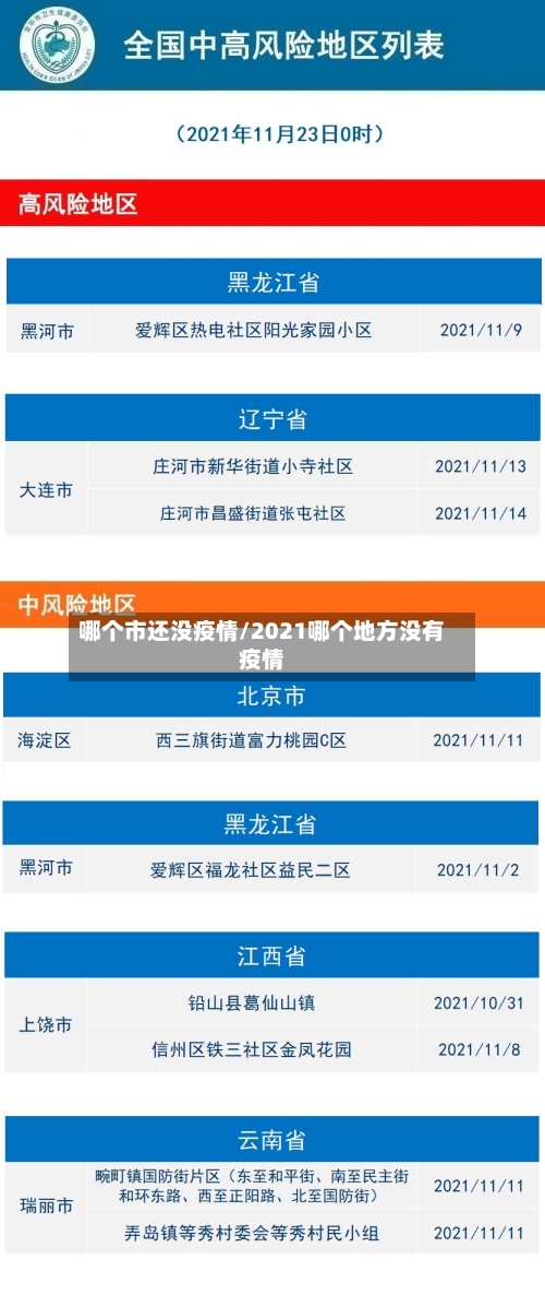 哪个市还没疫情/2021哪个地方没有疫情-第1张图片