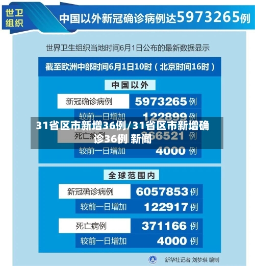 31省区市新增36例/31省区市新增确诊36例 新闻-第2张图片