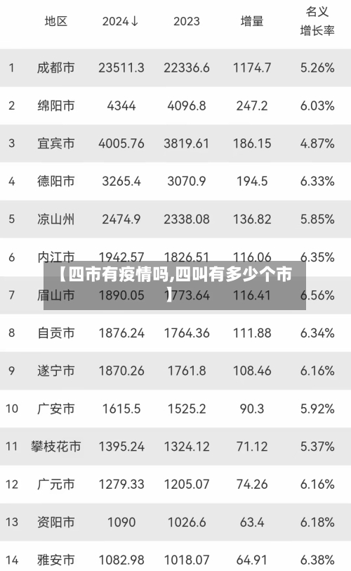 【四市有疫情吗,四叫有多少个市】-第2张图片