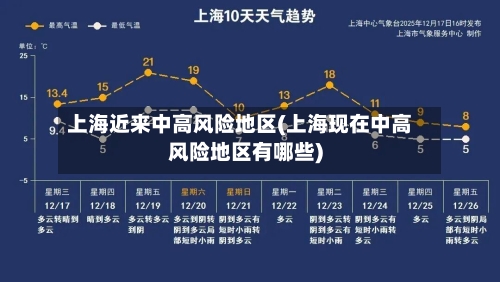 上海近来中高风险地区(上海现在中高风险地区有哪些)-第1张图片