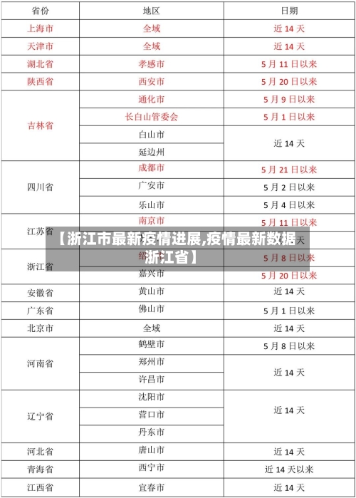 【浙江市最新疫情进展,疫情最新数据浙江省】-第3张图片
